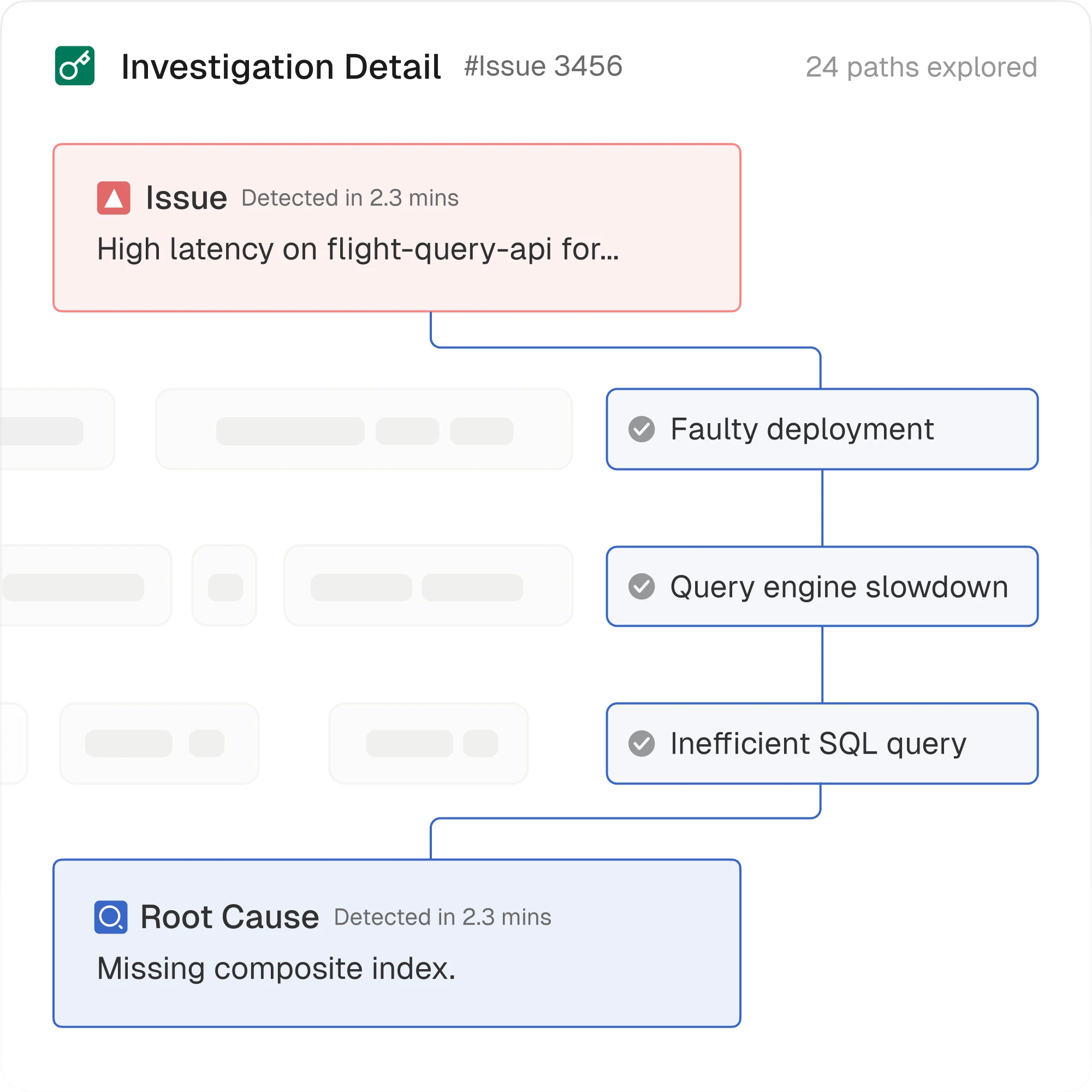 Trust but verify