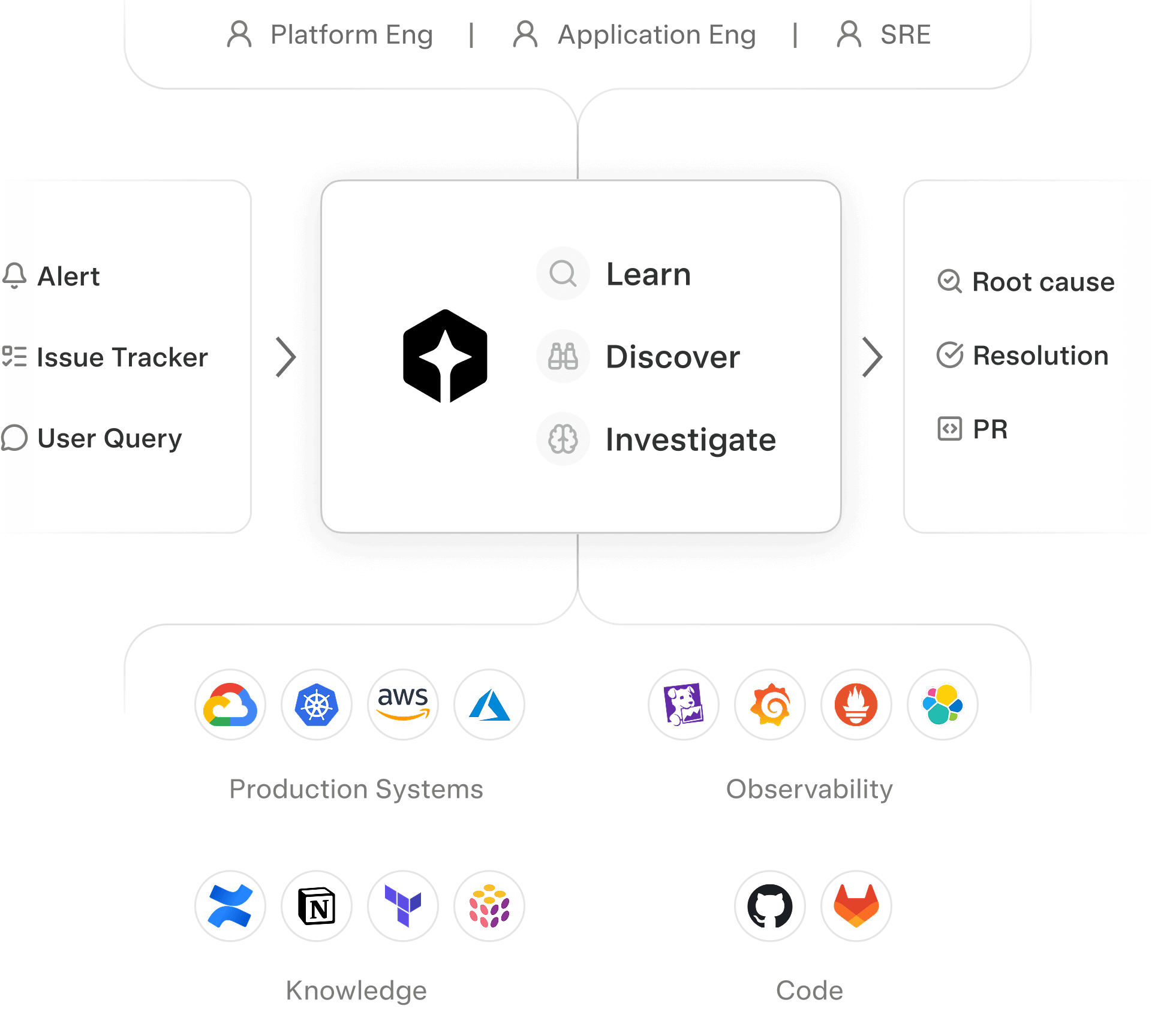 How Cleric works diagram