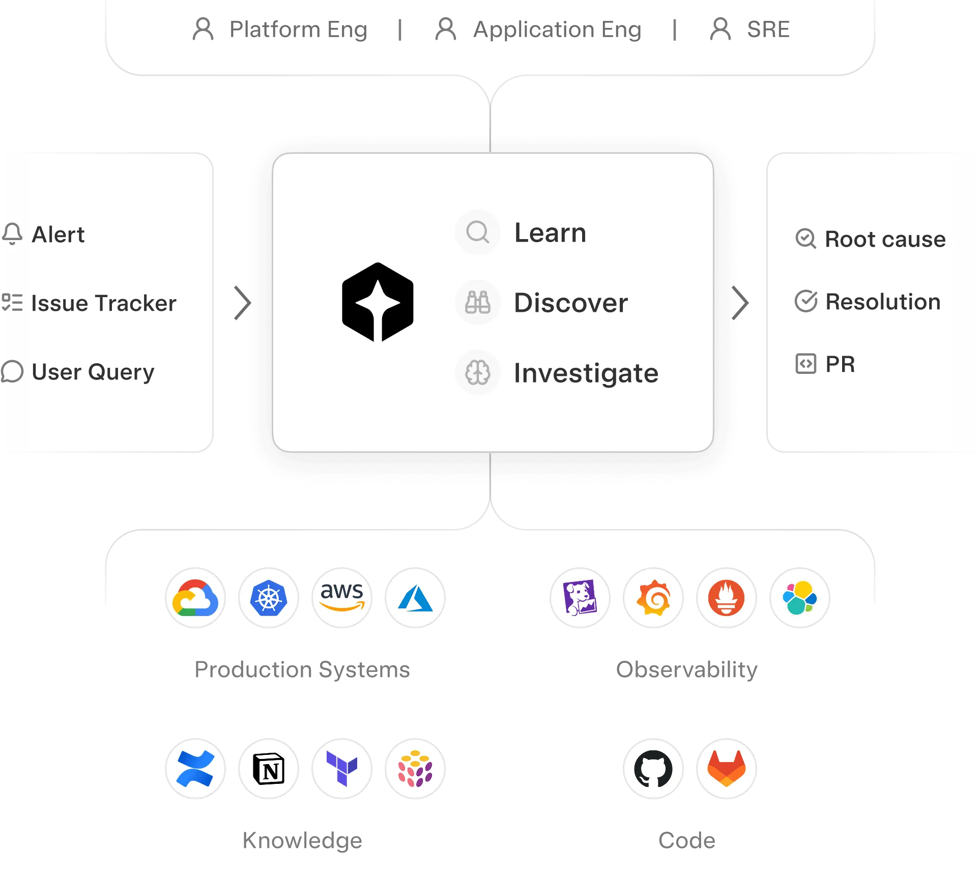 How Cleric works diagram