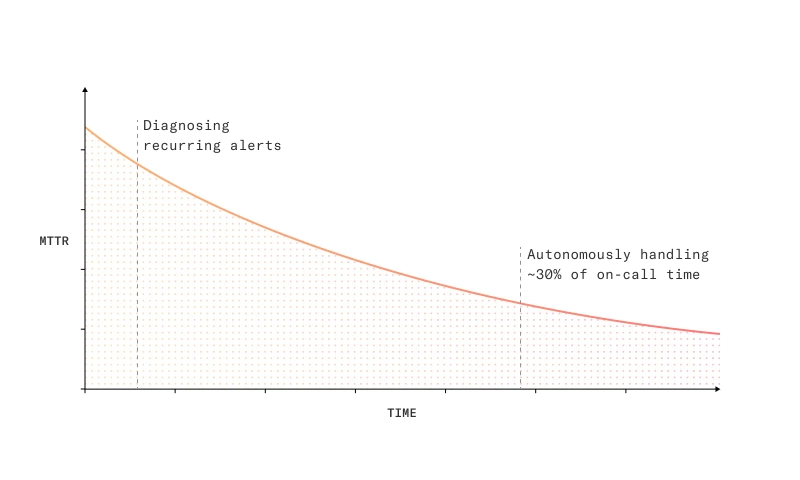 Resilient systems, happier teams