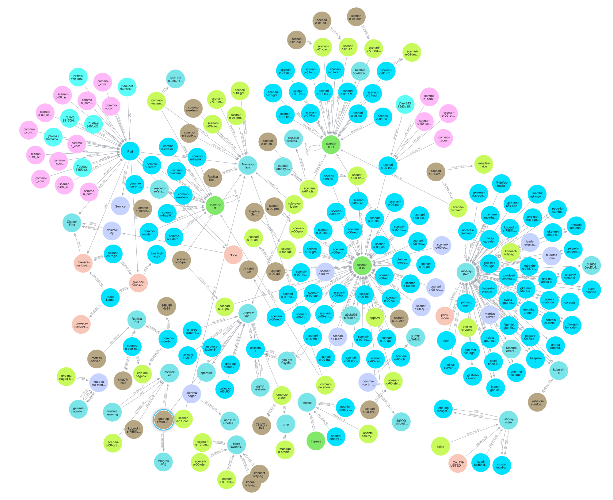 Complex infrastructure diagram
